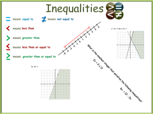 BUNDLE - Inequalities PowerPoint and Worksheets GCSE