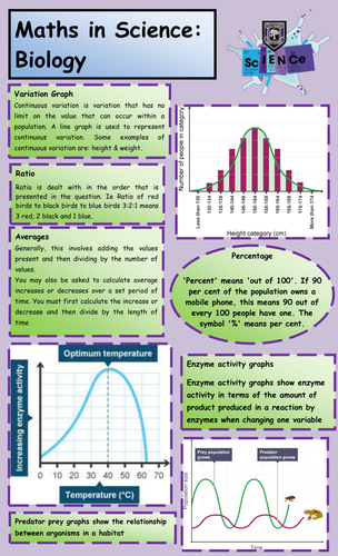 Maths in Science Posters