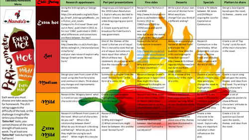 Animal Farm Takeaway Homework Sheet