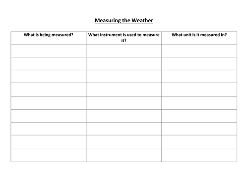 Measuring the Weather