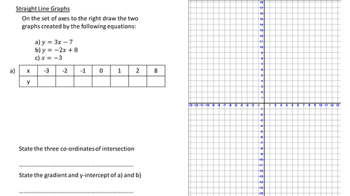 Summary of linear, quadratic, cubic and circle graphs