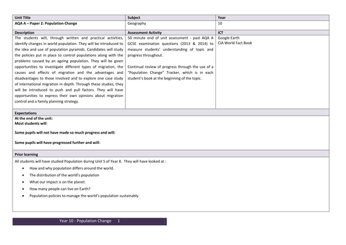 Population Change SOW - AQA GCSE Geography