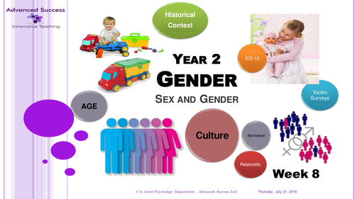 Year 2 - Option 1 - Gender AQA New Specification 5 Powerpoints Bundle
