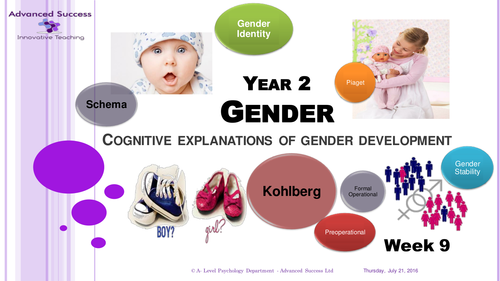 Year 2 PowerPoint Week 9 Option 1 Gender - Cognitive Explanations of Gender Development