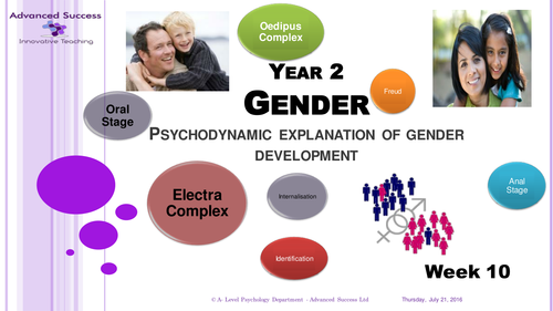 Year 2 PowerPoint Week 10 Option 1 Gender - Psychodynamic explanation of gender development