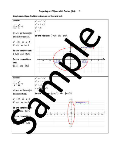 Graphing an Ellipse with Center (0,0) – Worksheets