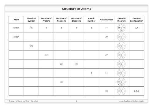 Structure of Atoms and Ions [Worksheet]
