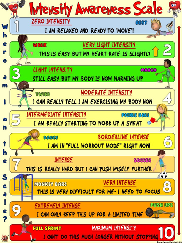 PE Poster: "Intensity Awareness Scale"