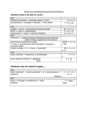 Edexcel Gcse 9 1 Combined Science Formula By Topic Teaching Resources