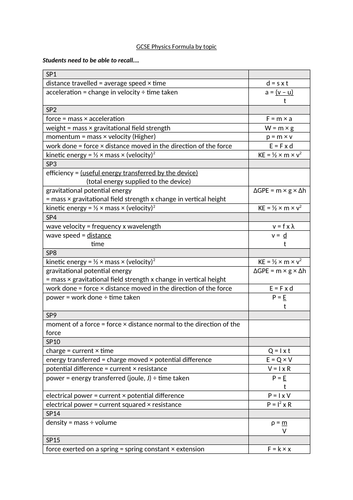 Edexcel GCSE (9-1) Physics formula by topic