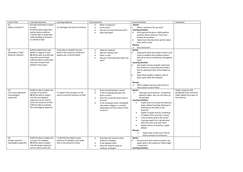 Faith and Science Scheme of Work