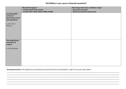 Did William's Wars cause a financial revolution? Stuarts A-level Paper 1 Edexcel.