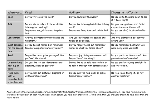 Unit-5-Revision-Checklist--language-variations-