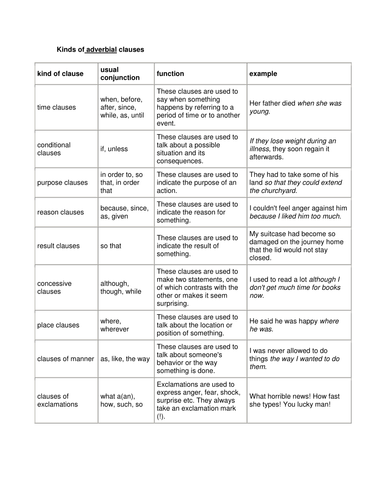 Kinds-of-adverbial-clauses