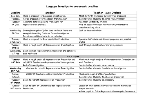 Stages-of-coursework-pupil-sheet