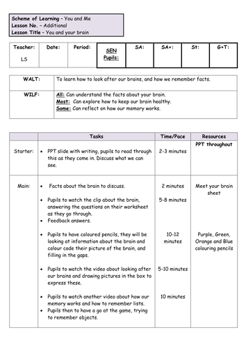 You and your brain | Teaching Resources