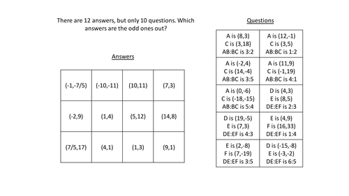 Dividing a line in a given ratio plenary