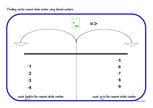 Rounding up or Rounding down with decimal numbers support mat