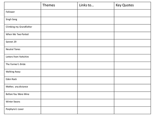 GCSE English Literature AQA Love and Relationships Poetry Revision Tables