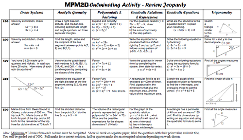 MPM2D Culminating Activity - Review Jeopardy