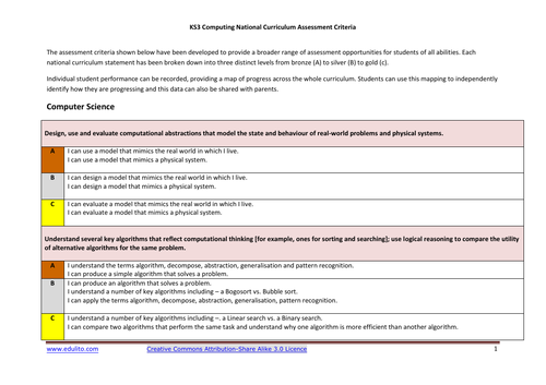 KS3 Computing National Curriculum Assessment Criteria