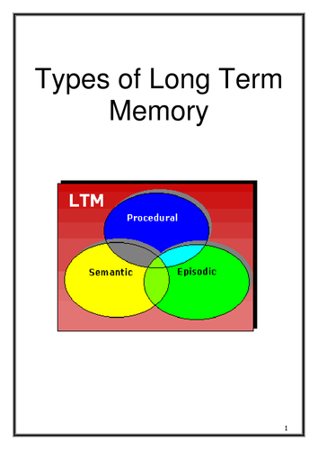 Types of Long Term Memory Workbook - New AQA 2015 Specification