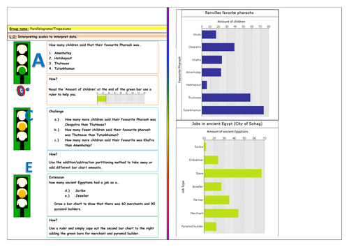 Egyptian themed - reading bar charts / word problems interpreting data - KS2 - differentiated