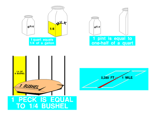 Measurement Clip Art