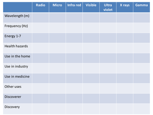 Electromagnetic spectrum grid