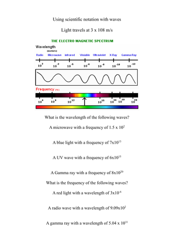 Scientific notation Waves