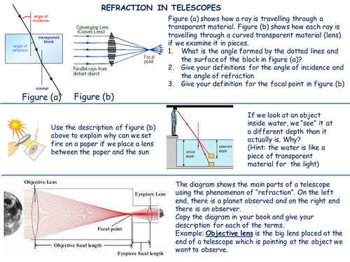 refraction in telescopes