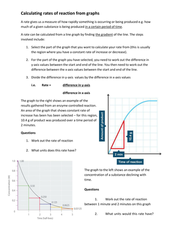 Ho w to calculate rates of reactions from graphs