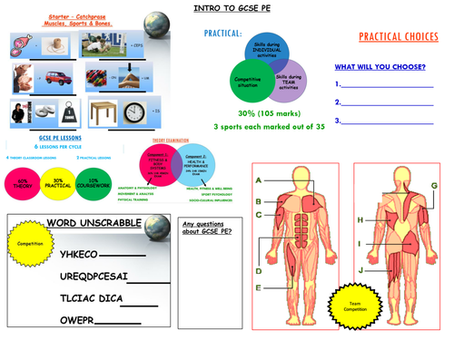 GCSE PE Edexcel 2016 specification powerpoint for lesson 1