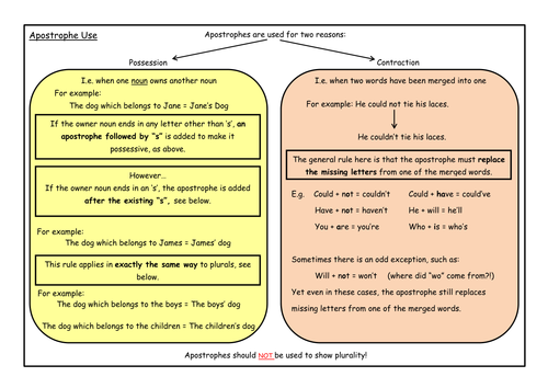 Apostrophes - differentiated Worksheets by JennyHelmer - UK Teaching