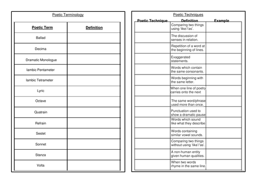 Poetry Revision Resources