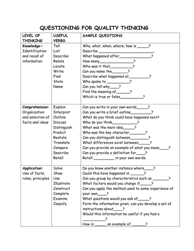 THE ART OF ASKING QUESTIONS: AN INQUIRY-BASED UNIT