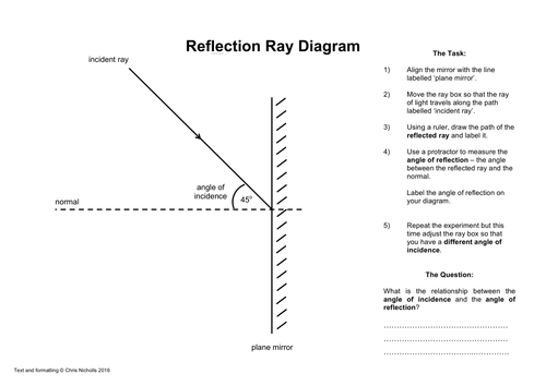 Reflection and Refraction Ray Diagram Activity Worksheets | Teaching