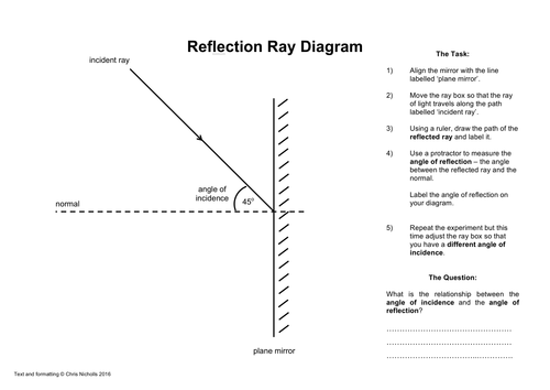 Reflection And Refraction Ray Diagram Activity Worksheets Teaching Resources