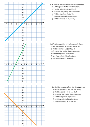 Linear Graphs and Investigating Perpendicular Lines