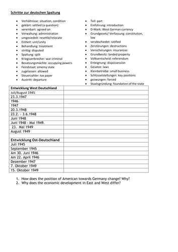 German Separation - Schritte zur deutschen Teilung