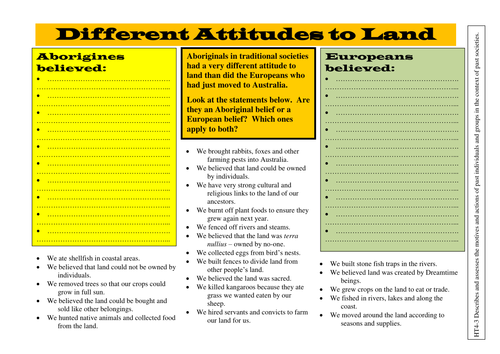 Attitudes of Aborigines & Europeans to land use