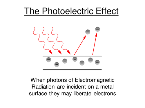 Physics A-Level Year 1 Lesson - Photoelectricity (Powerpoint AND lesson plan)