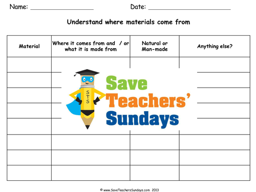 Where Materials Come From KS1 Worksheet, Lesson Plan and Instruction Sheet