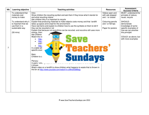 Reduce, Reuse, Recycle KS1 Lesson Plan Teaching Resources