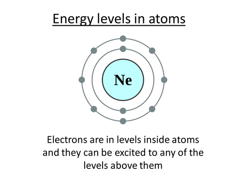 Physics A-Level Year 1 Lesson - Energy Levels in Atoms  (Powerpoint AND lesson plan)