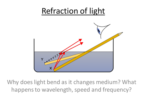 Physics A-Level Year 1 Lesson - Refraction of Light (PowerPoint AND lesson plan)