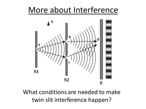 Physics A-Level Year 1 Lesson - More about Interference (PowerPoint AND lesson plan)