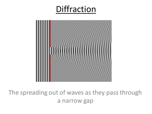 Physics A-Level Year 1 Lesson - Diffraction (PowerPoint AND lesson plan)