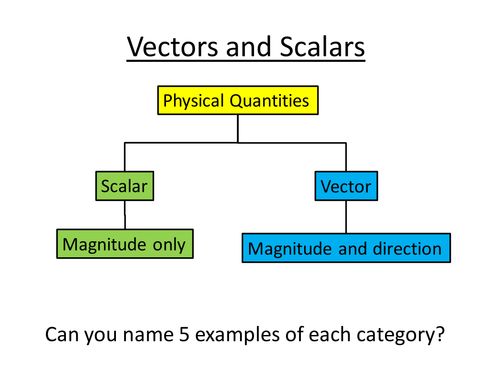 Physics A-Level Year 1 Lesson - Vectors and Scalars (PowerPoint AND lesson plan)