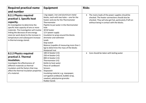 AQA physics requred practical equipment list